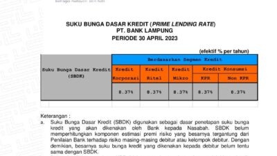 Suku Bunga Dasar Kredit Bank Lampung Periode April 2023