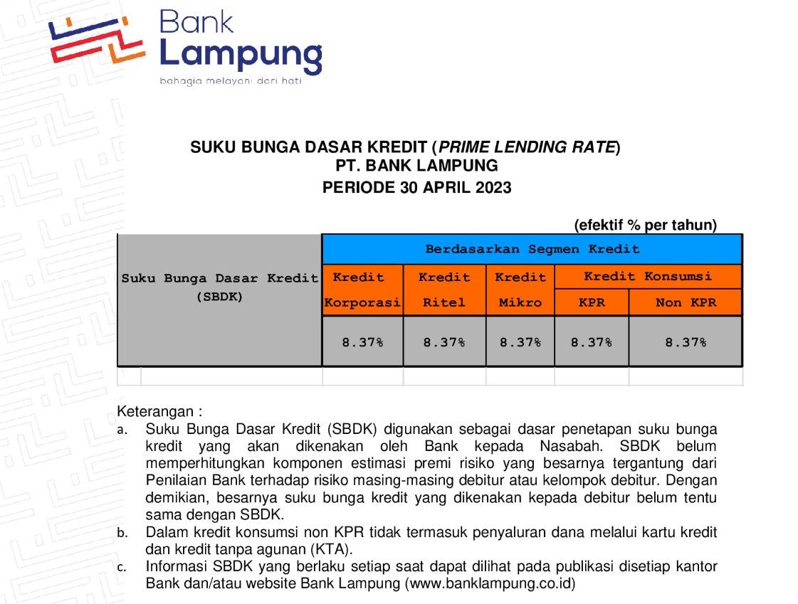 Suku Bunga Dasar Kredit Bank Lampung Periode April 2023