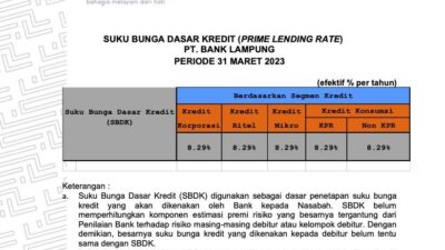 Suku Bunga Dasar Kredit Bank Lampung Periode Maret 2023