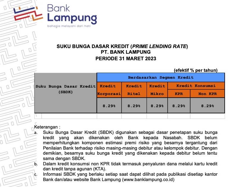 Suku Bunga Dasar Kredit Bank Lampung Periode Maret 2023