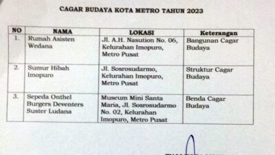Walikota Metro Kembali Tetapkan Tiga Cagar Budaya
