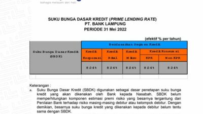 Suku Bunga Dasar Kredit Bank Lampung Periode Mei 2023