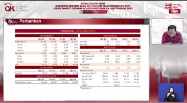 Sektor Jasa Keuangan Terjaga Stabil Dalam Menghadapi Suku Bunga Global Tinggi