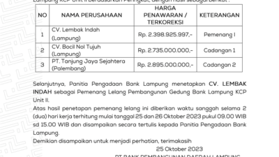 Pengumuman Pemenang Lelang Pembangunan Gedung Bank Lampung KCP Unit II