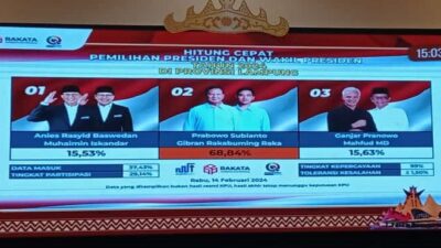 Pilpres 2024, Prabowo-Gibran Menang Telak di Lampung