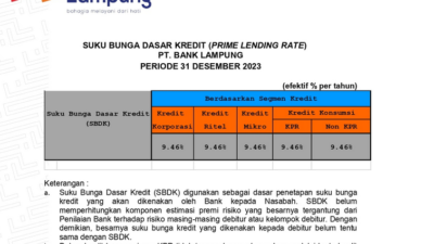 Suku Bunga Dasar Kredit Bank Lampung Periode Desember 2023