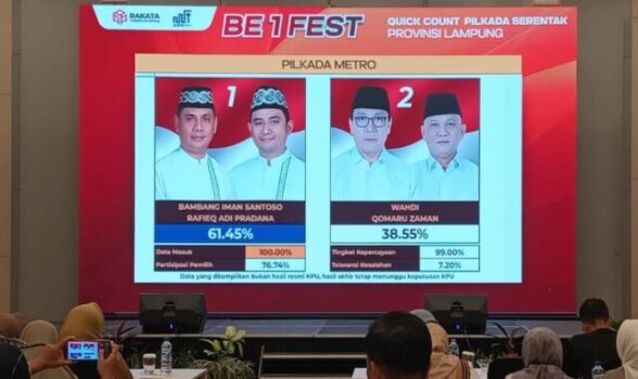 Hitung Cepat Rakata, Petahana Wahdi-Qomaru Kalah di Pilkada Kota Metro