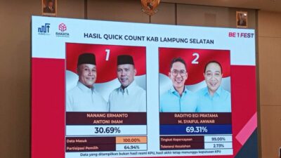 Hitung Cepat Rakata, Menantu Zulhas Raih 69,31Persen Tumbangkan Petahana di Pilkada Lampung