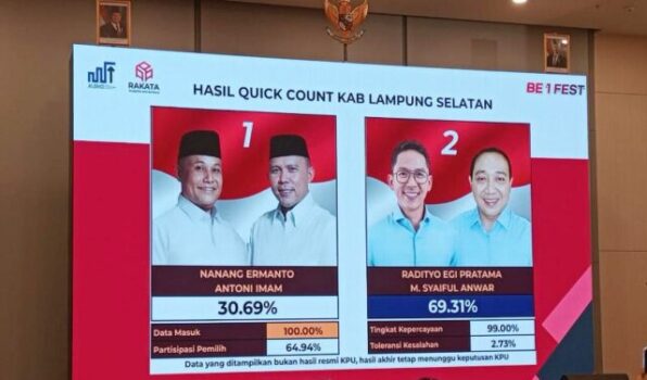 Hitung Cepat Rakata, Menantu Zulhas Raih 69,31Persen Tumbangkan Petahana di Pilkada Lampung