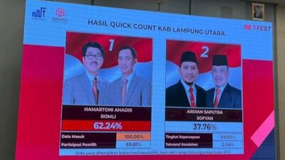Hitung Cepat Rakata, Harli Unggul dalam Pilkada Lampung Utara 2024