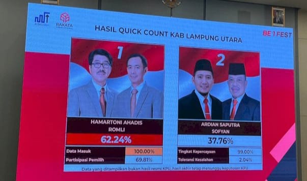 Hitung Cepat Rakata, Harli Unggul dalam Pilkada Lampung Utara 2024
