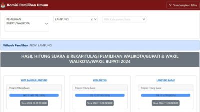 Hasil “Real Count” Pilkada 2024 KPU, Dokumen C Hasil di Lampung Sudah 100 Persen