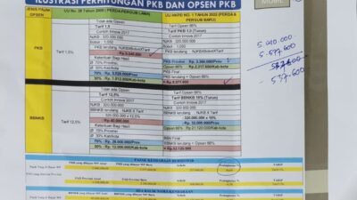 Mulai 2025 Pajak Kendaraan Bermotor di Kota Bandarlampung Naik 10, 67 Persen
