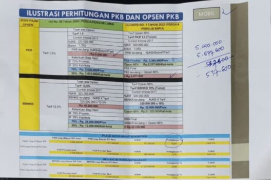 Mulai 2025 Pajak Kendaraan Bermotor di Kota Bandarlampung Naik 10, 67 Persen