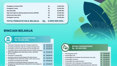Disusun oleh Pihak Luar, Penyusunan APBDes Sejumlah Desa Diduga Langgar Aturan