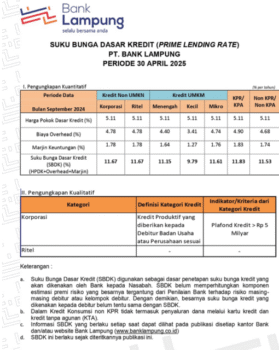 Suku Bunga Dasar Kredit PT Bank Lampung Periode 30 April 2025
