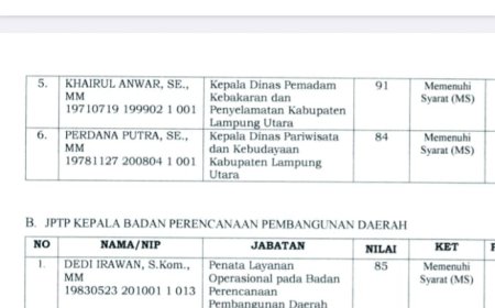 Penilaian Administrasi Kelar, Pejabat Luar Daerah Dominasi Peringkat Pertama Seleksi Terbuka Jabatan Lampung Utara