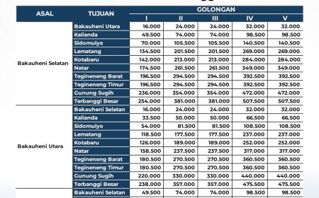 Tarif Tol Bakauheni - Terbanggi Besar Naik Mulai Hari Ini