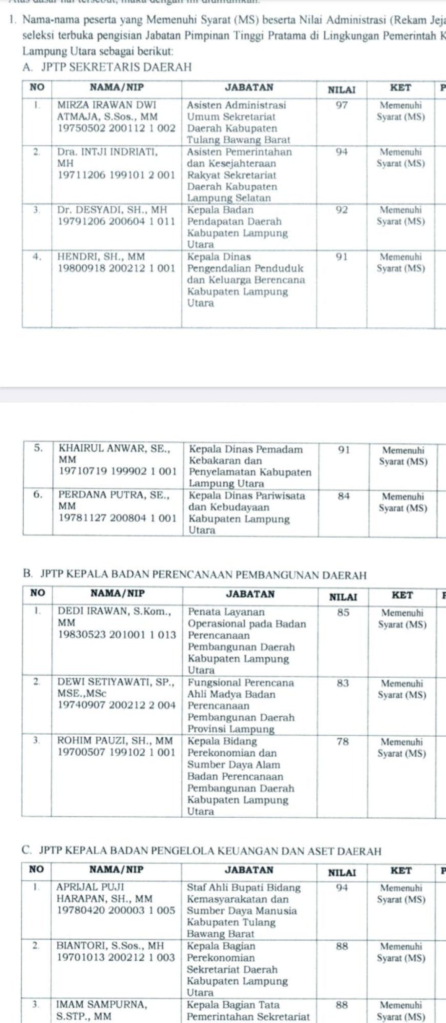 Penilaian Administrasi Kelar, Pejabat Luar Daerah Dominasi Peringkat Pertama Seleksi Terbuka Jabatan Lampung Utara