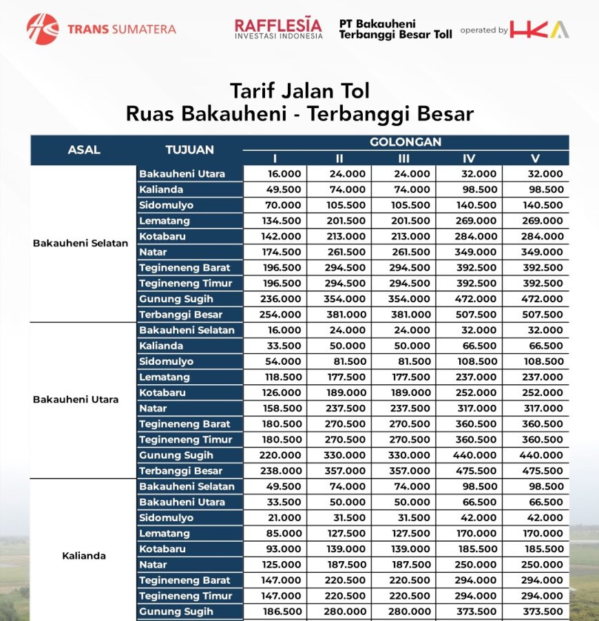 Tarif Tol Bakauheni - Terbanggi Besar Naik Mulai Hari Ini