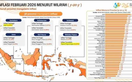 Provinsi Lampung Pertahankan Stabilitas Harga Selama Bulan Ramadan