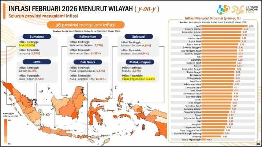 Provinsi Lampung Pertahankan Stabilitas Harga Selama Bulan Ramadan