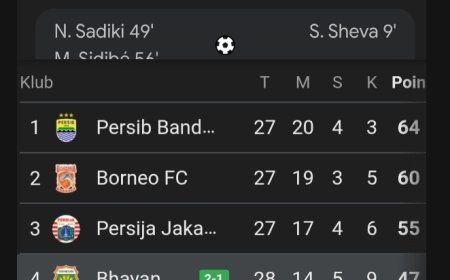 Bhayangkara FC Taklukkan PSIM 2-1, Sikambara Lampung Apresiasi Performa Tim