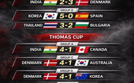Hari Pertama Piala Thomas dan Uber: China dan Korea Sapu Bersih, Indonesia Tekuk Aljazair 5-0