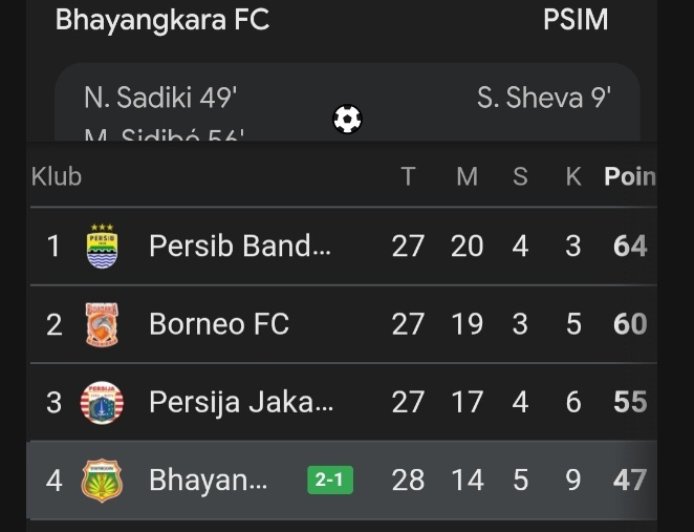 Bhayangkara FC Taklukkan PSIM 2-1, Sikambara Lampung Apresiasi Performa Tim