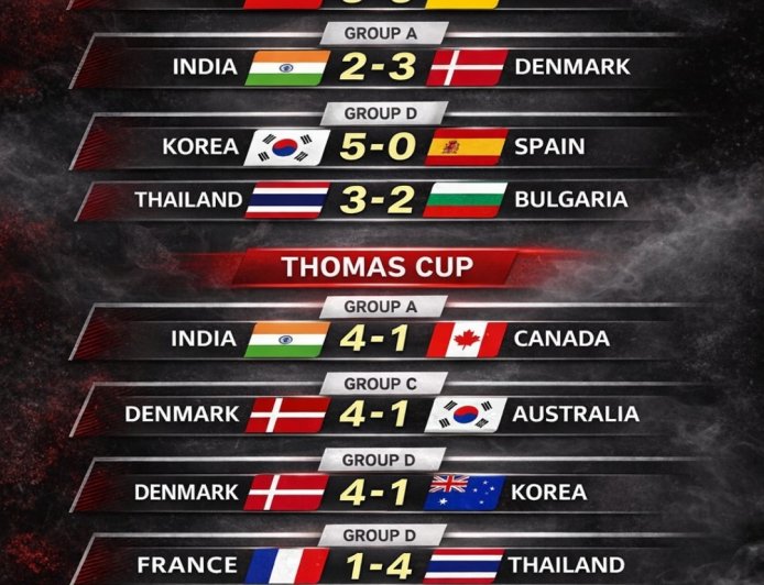 Hari Pertama Piala Thomas dan Uber: China dan Korea Sapu Bersih, Indonesia Tekuk Aljazair 5-0