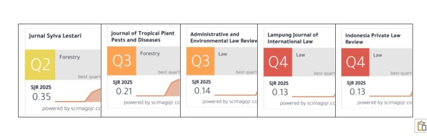 Unila Cetak Sejarah, Jurnal Sylva Lestari Tembus Q2 Scopus