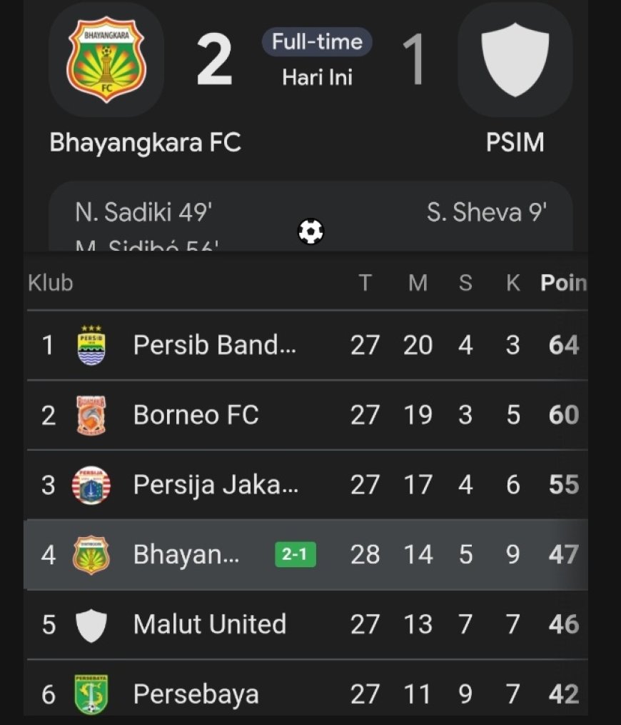 Bhayangkara FC Taklukkan PSIM 2-1, Sikambara Lampung Apresiasi Performa Tim