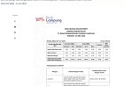 SBDK Bank Lampung Mei 2026, Bunga Kredit Mikro Tembus 10,69 Persen