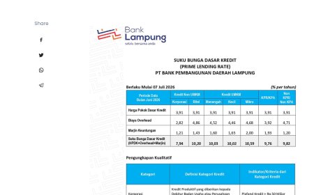 Ini SDBK Bank Lampung Periode Juni 2026