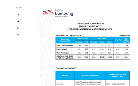 Ini Suku Bunga Dasar Kredit Periode Juli 2026