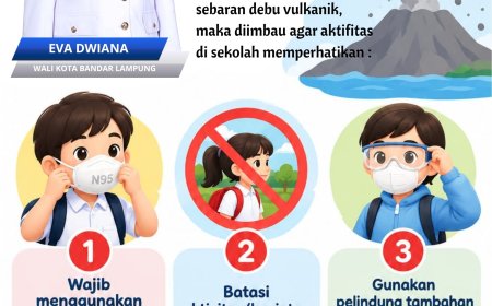 Gunung Anak Krakatau Erupsi, Sekolah di Bandarlampung Diminta Gelar KBM Daring