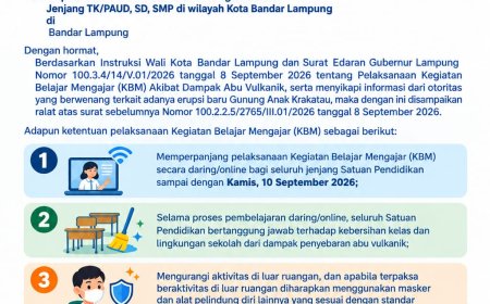 Dampak Erupsi Anak Krakatau, Bandarlampung Perpanjang Belajar Daring hingga 10 September 2026