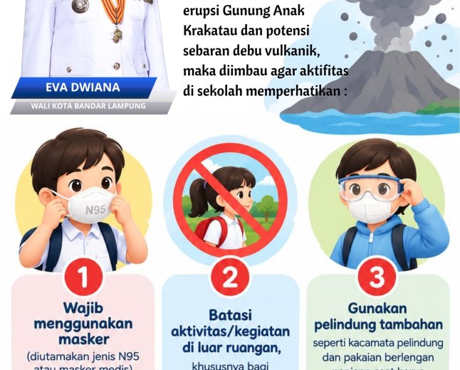 Gunung Anak Krakatau Erupsi, Sekolah di Bandarlampung Diminta Gelar KBM Daring