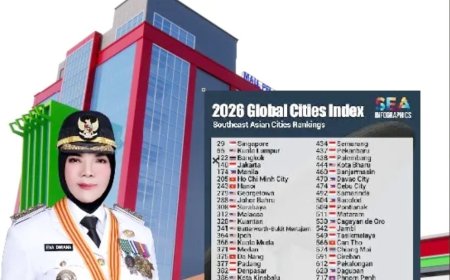 Bandarlampung di Peringkat 395 Kota Dunia, Antara Posisi Strategis dan Pekerjaan Rumah