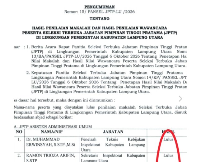 Pengumuman Hasil Selter Tanpa Nilai Diduga Langgar Aturan, Ini Kata BKPSDM Lampung Utara