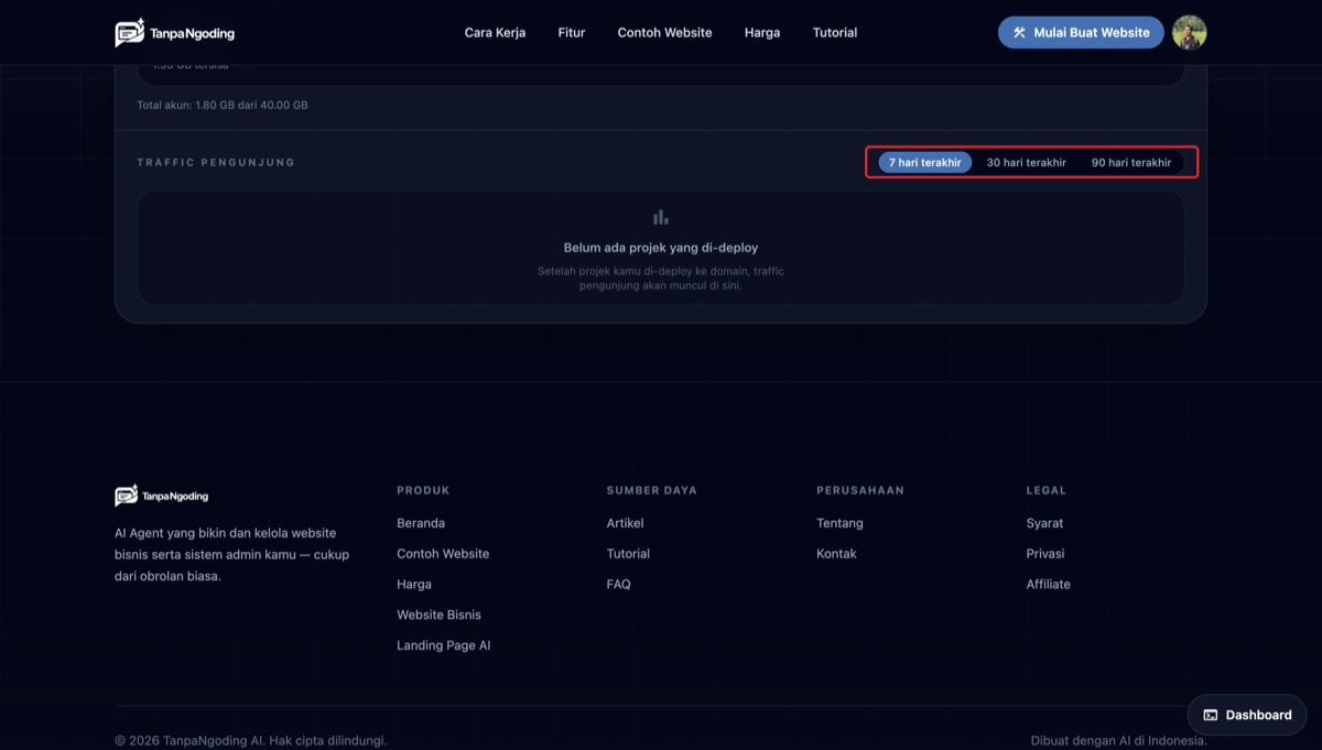 Filter rentang waktu 7, 30, dan 90 hari terakhir untuk grafik traffic pengunjung