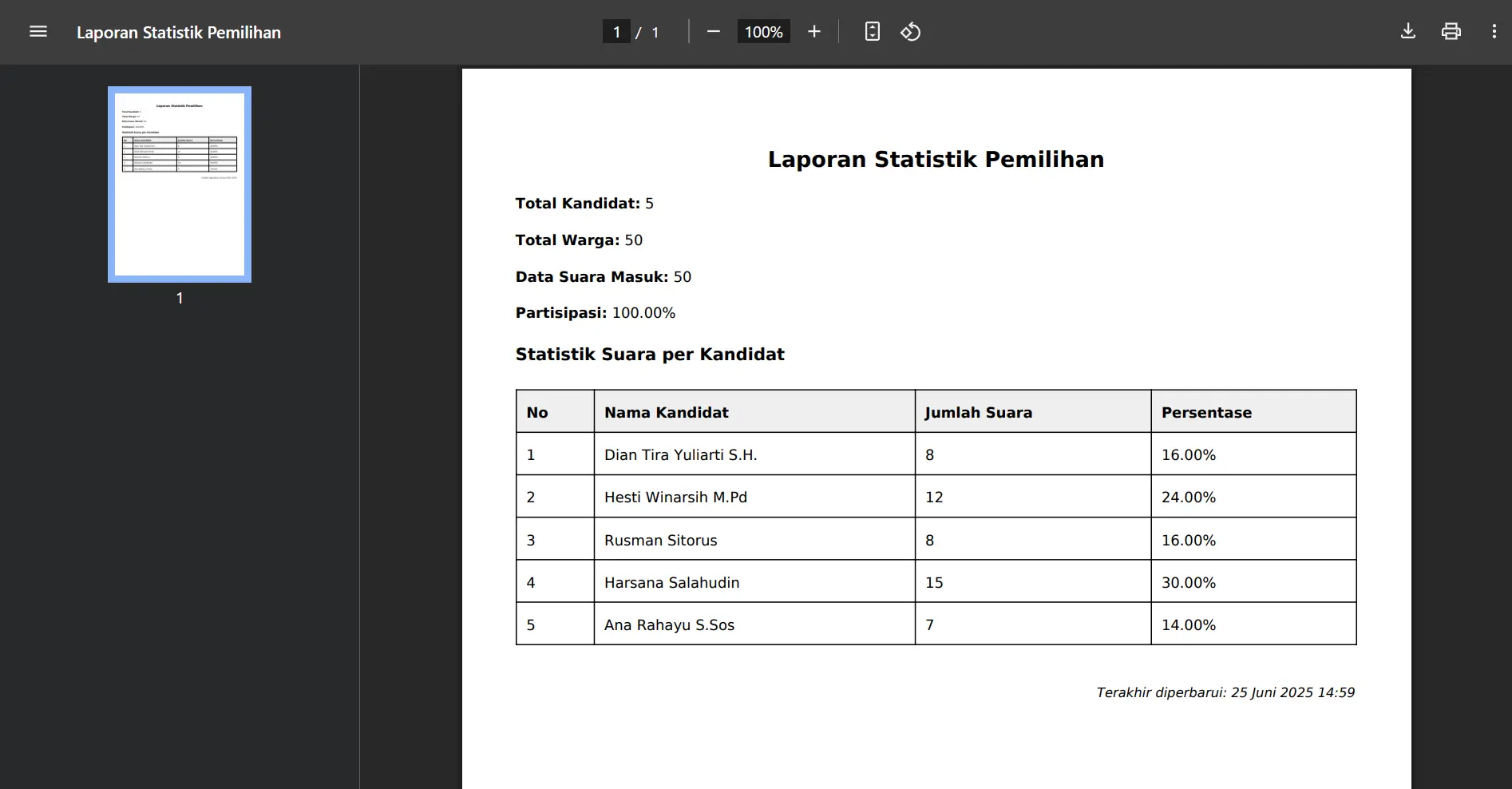 Laporan Statistik (PDF)